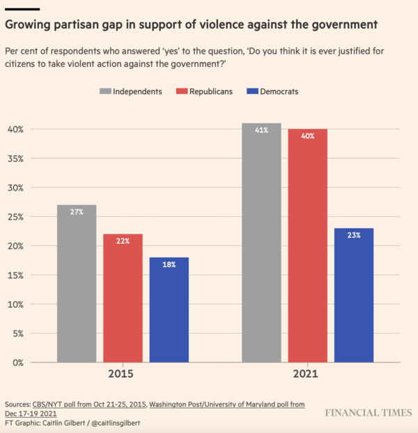 Financial Times