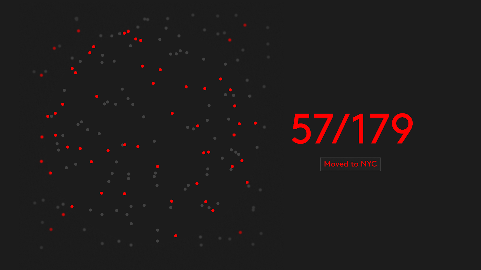 57 of 179 employees who moved to geographies in the Lux AI portfolio have moved to NYC.